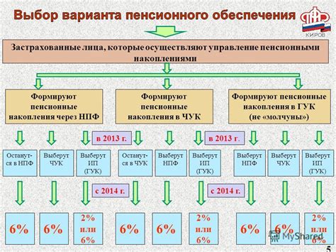 Контроль и управление накоплениями в пенсионном фонде: основные принципы и инструменты