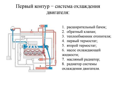 Контроль работы системы охлаждения автомобильного двигателя