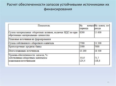 Контроль текущих затрат для обеспечения финансовой устойчивости