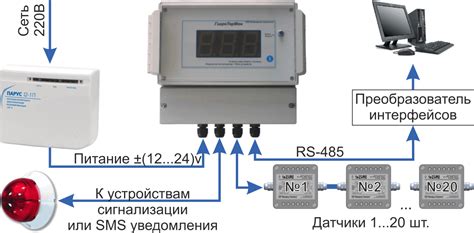 Контроль температуры с использованием электронных сенсоров