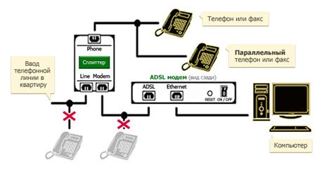 Конфигурирование ADSL модема для взаимодействия с роутером