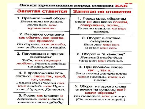 Концепция выявления многомерности основы в предложениях русского языка