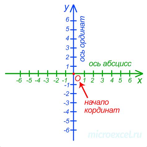 Координатная система в Яндекс Картах