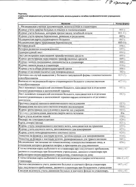 Координаты специализированных учреждений и перечень требуемых документов для взрослого, желающего получить скопированное свидетельство о рождении