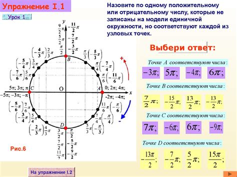 Координаты точки на окружности п