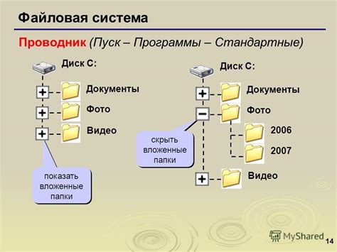 Корневая директория: суть и местонахождение