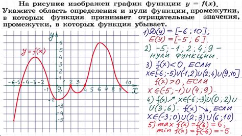 Корни функции и их значение в анализе графика