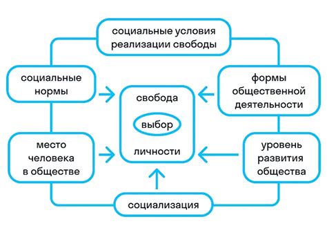 Коровий ряд: отражение социальной несправедливости