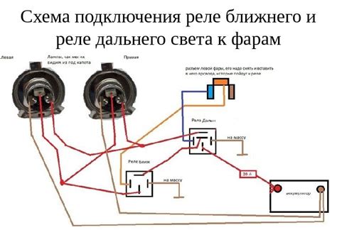 Корректное включение и выключение дальнего света: ключ к безопасности в условиях тоннеля