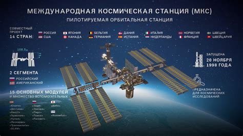 Космическая лаборатория МКС: научные исследования