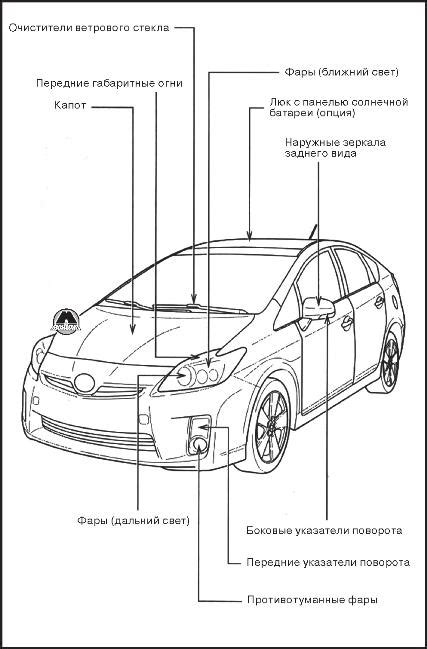 Краткая информация о модели Toyota Prius 30