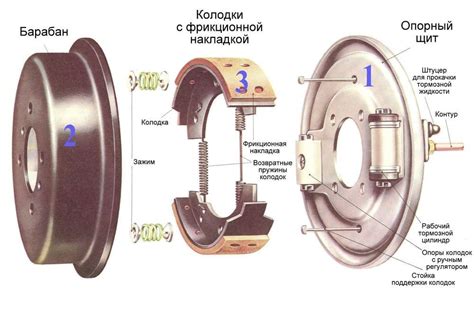 Краткий обзор строения и принципа работы системы противоблокировочного тормоза