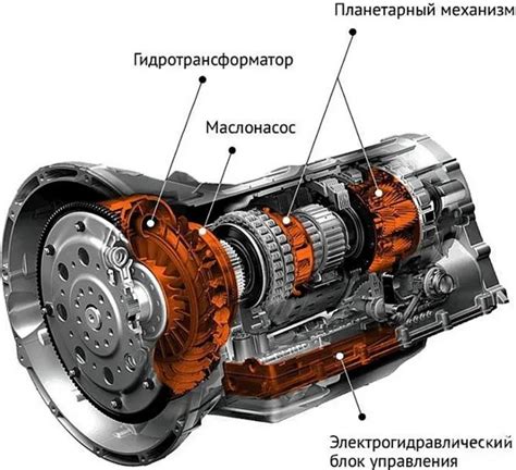 Краткое описание и принцип работы щупа АКПП