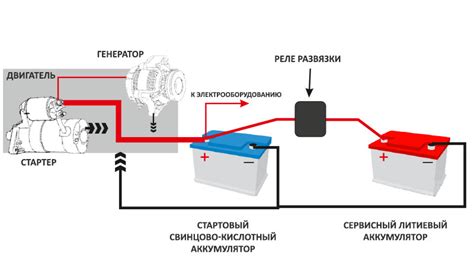 Краткое описание механизма подключения аккумулятора в автомобиле ВАЗ