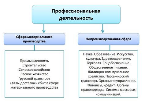 Креативные сферы деятельности в области дизайна и коммуникаций