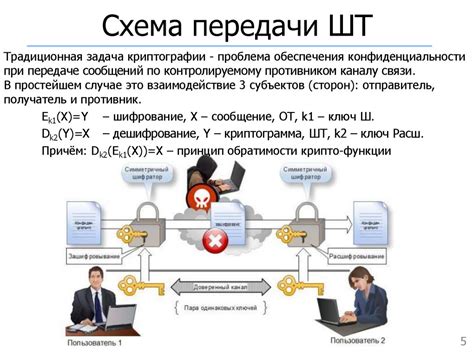 Криптография и уровень конфиденциальности: инновационные методы защиты информации