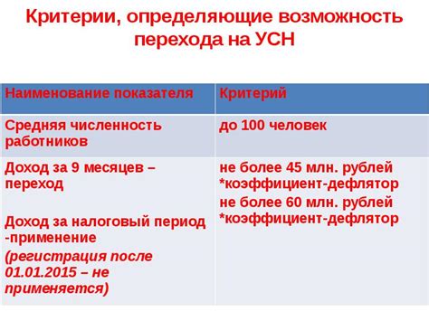 Критерии, определяющие возможность передачи выполнения задачи другому участнику