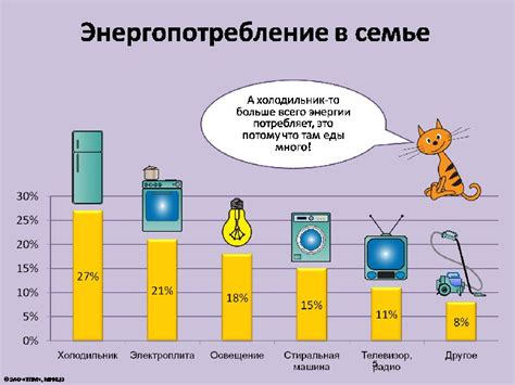 Критерии, определяющие объект потребления электроэнергии