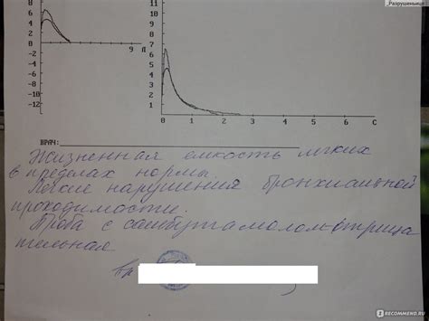 Критерии выбора места для проведения ФВД с применением бронхолитиков