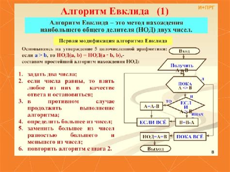 Критерии выбора наибольшего общего делителя для удачного сокращения