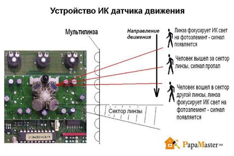 Критерии выбора подходящего датчика с учетом модели и года выпуска автомобиля