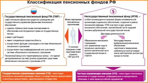 Критерии для определения местоположения хранения пенсионных фондов