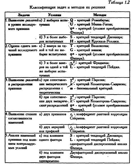 Критерии для определения первенства