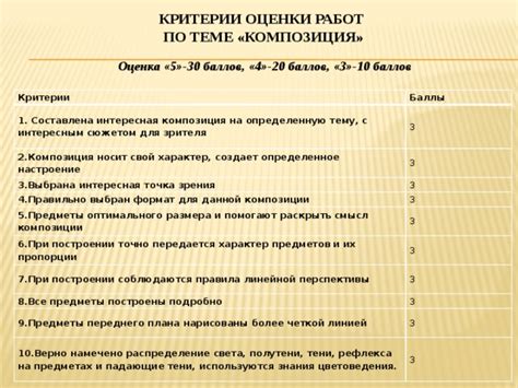 Критерии комфорта и оптимального размера