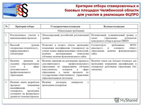 Критерии отбора электронного торгового площадки для услуг