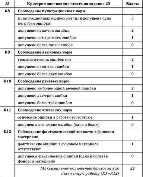 Критерии оценивания выполненной проверки по арифметике в 4-м году обучения