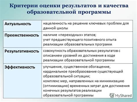 Критерии оценки отрицательного результата теста