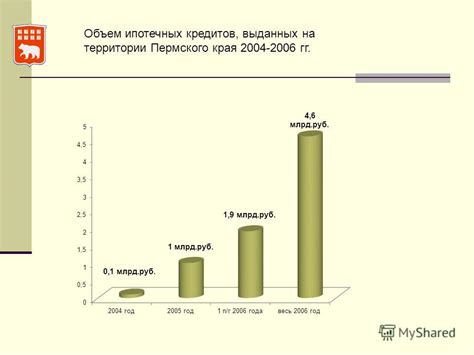 Критерии оценки превосходных организаций, предоставляющих небольшие кредиты