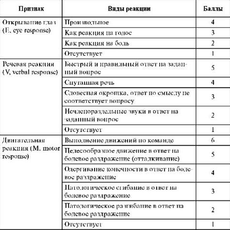 Критерии оценки состояния пациента в соответствии с шкалой Ренкина