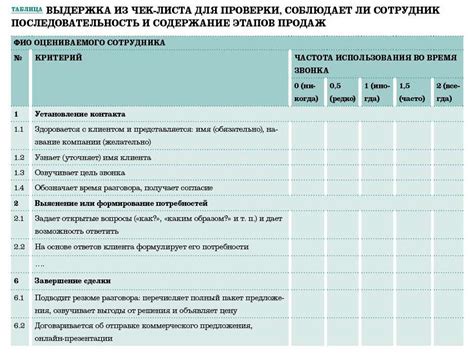 Критерии оценки эффективности менеджера по коммерции