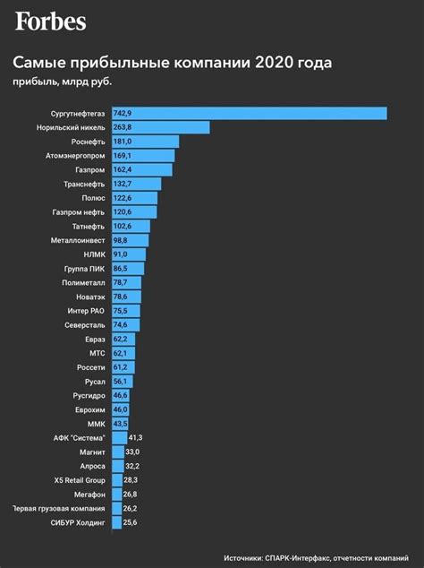 Крупнейшие компании-производители шкафных стекол в Российской Федерации