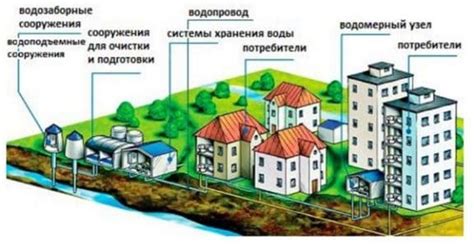 Крупные города и их системы водоснабжения