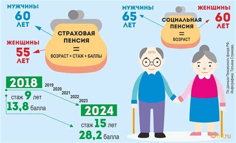 Кто может рассчитывать на пенсию по системе баллов