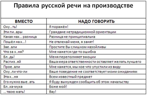 Куда ставить точки на просторах русской речи: основные правила и возможные исключения