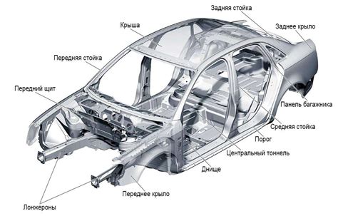 Кузов автомобиля