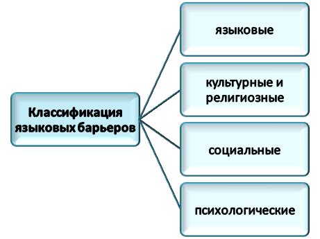 Культурная эволюция и стратегический подход к преодолению языковых барьеров