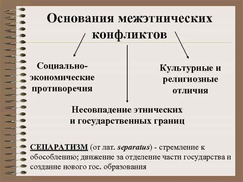 Культурные и религиозные аспекты конфликтов: проблема идентичности