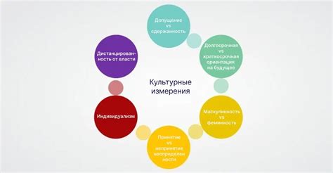 Культурные особенности гетто