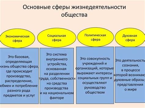 Культурные особенности разграничения сфер влияния