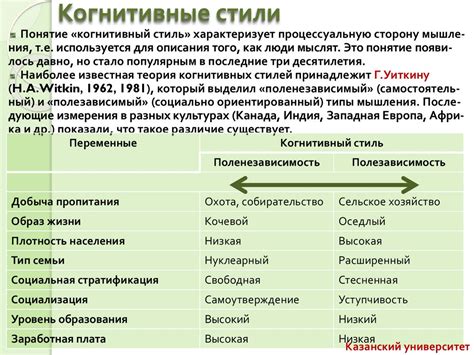 Культурные различия в приветствиях: передача традиций через мессенджеры