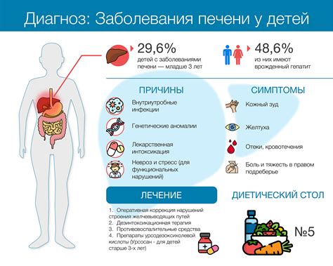 Лабораторные данные для идентификации проблем с функцией печени