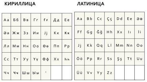 Латиница и кириллица: сравнение двух центральных алфавитов всего мира