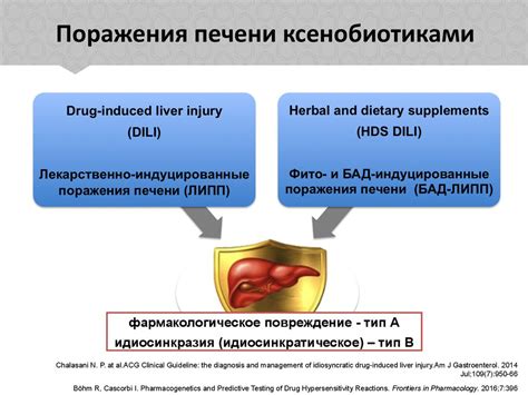 Лекарственные формы гепатопротекторов