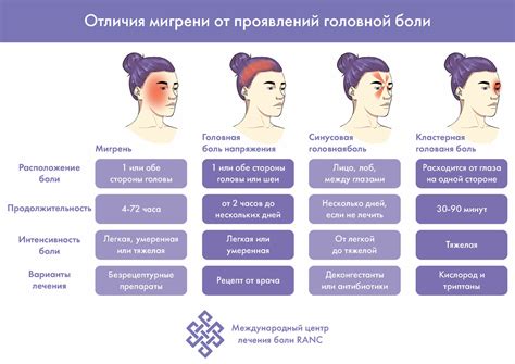 Лечение гипоанэхогенного образования