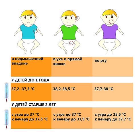 Лечение рака мочепузырной системы при наличии повышенной температуры тела