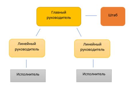 Лидирующие ресурсы для размещения оферты о продаже предприятия